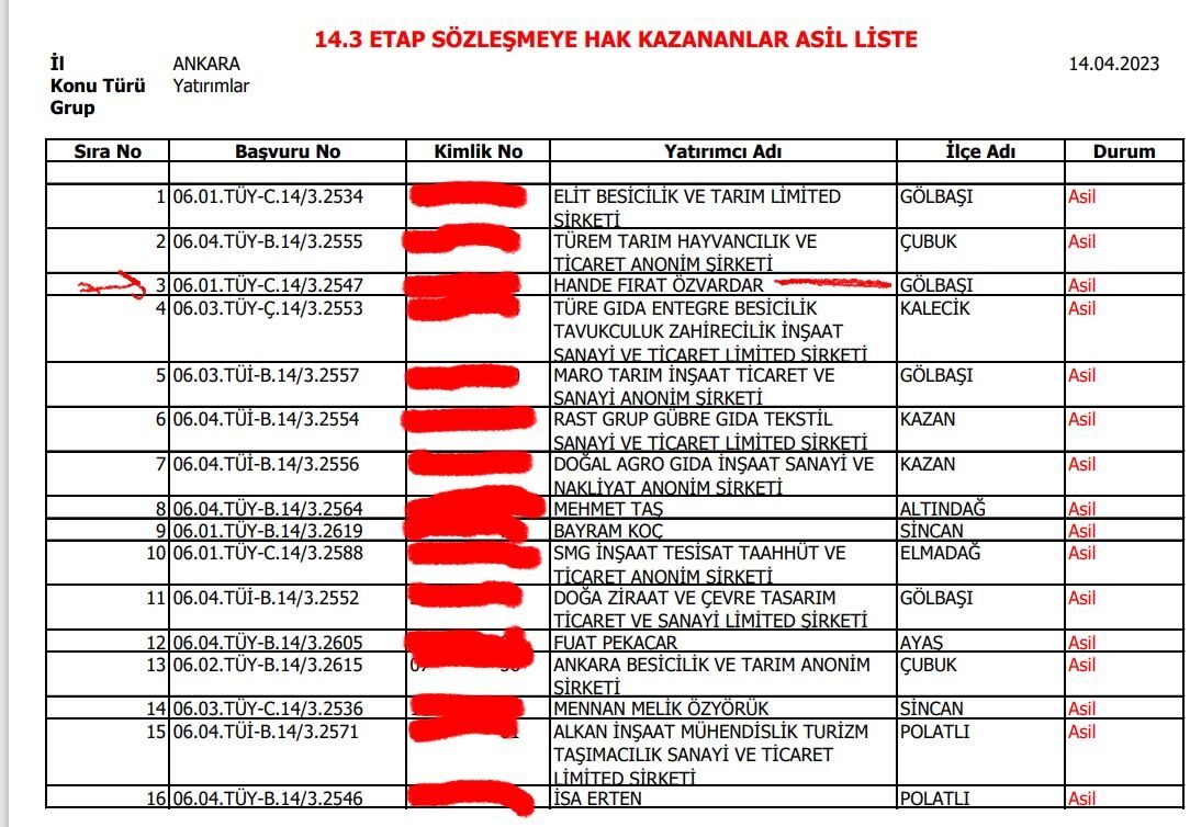hibe desteği liste